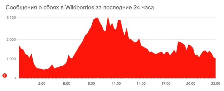 Омг онион сайт оригинал